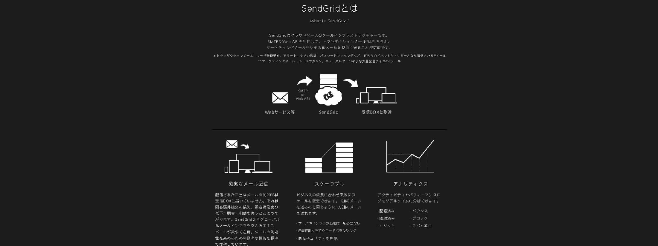 SendGridを利用してAzureで電子メール機能を利用するキャッチコピー画像